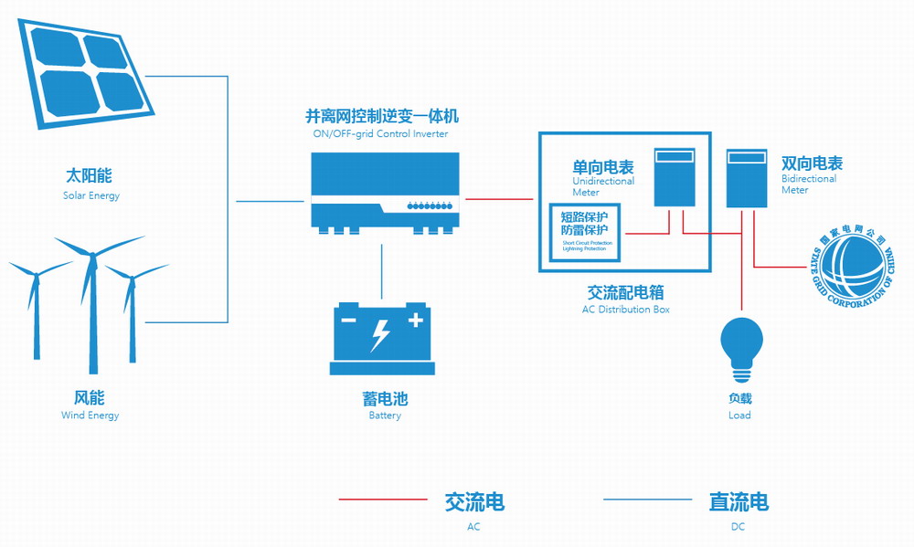 AG平台游戏·(中国)官方网站